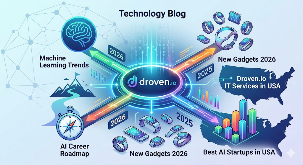 droven.io machine learning trends